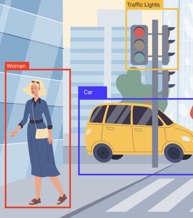 Object Detection: Semantic Segmentation