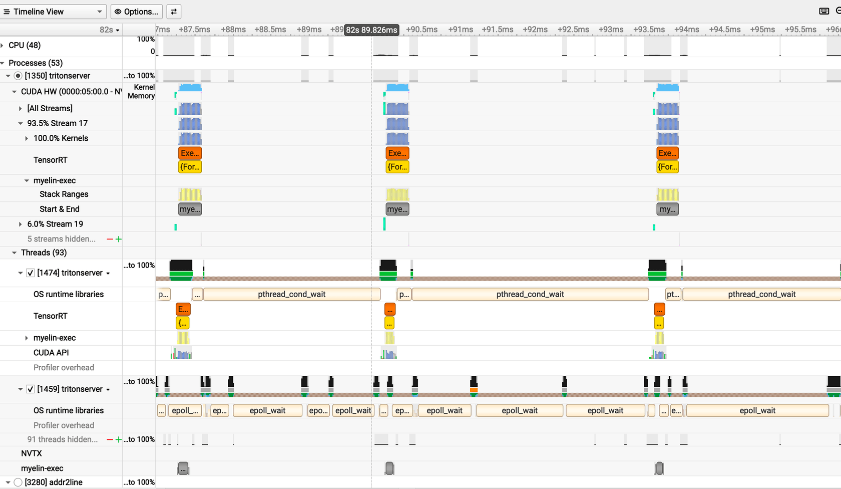 Nsight Systems timeline — LinearHeadStacked, 5 heads via bmm, with longer per-kernel duration from head batching but still predominantly idle