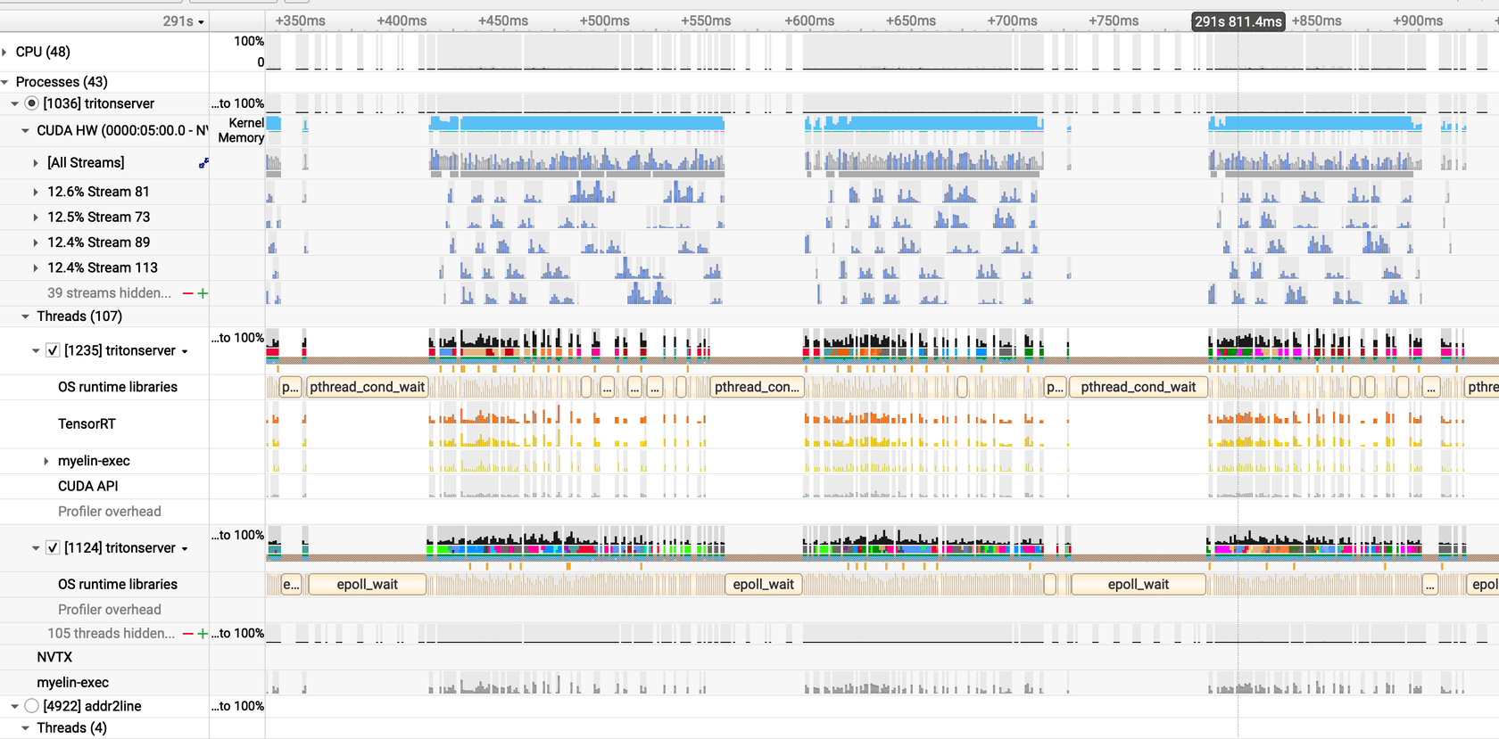 Nsight Systems timeline — Run 3, 8 instances