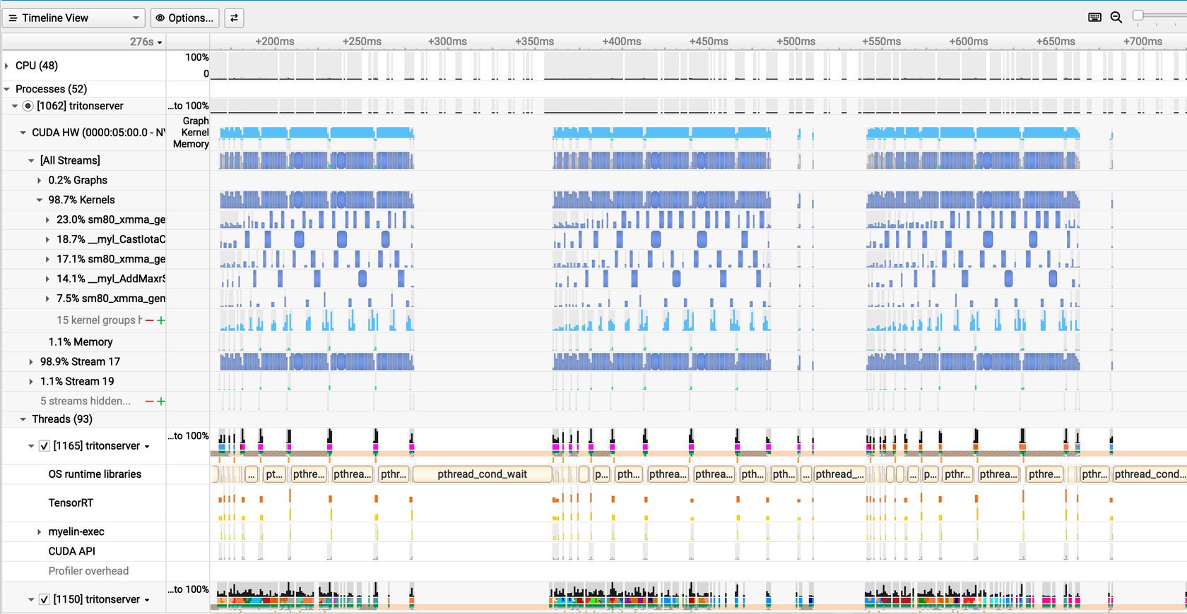 Nsight Systems timeline — Run 5, 6 instances + CUDA graphs