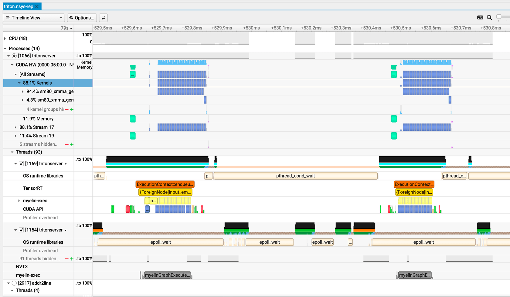 Nsight Systems timeline — LinearHead, 20 layers, showing compute spikes separated by large idle gaps