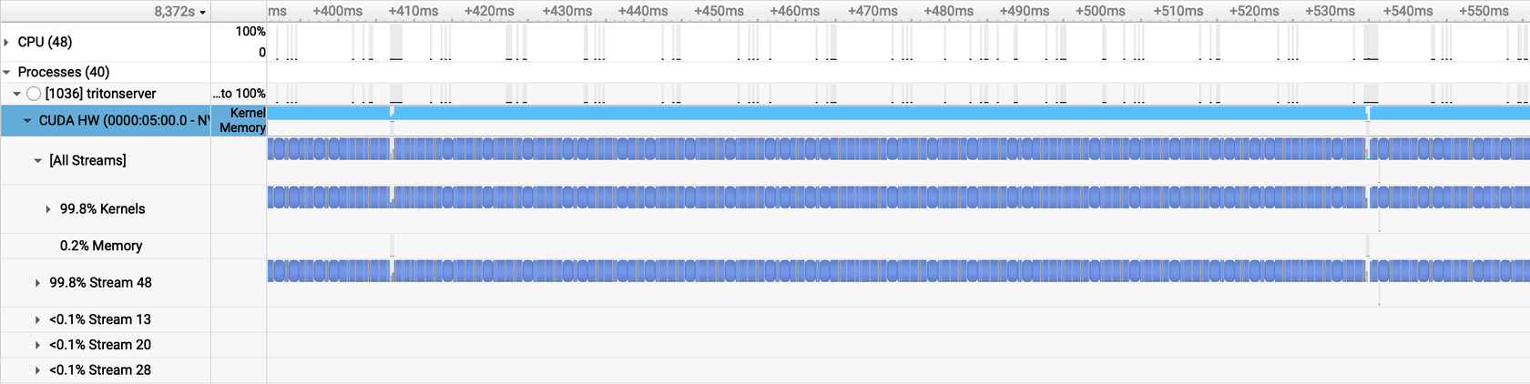 Nsight Systems timeline — batch size 128, 1 TRT instance